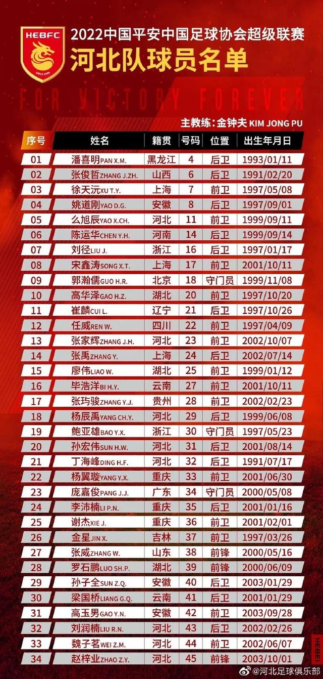 赛后AC米兰调整名单以备中超，调整名单环节打磨，话题不断，球探报告显示潜力